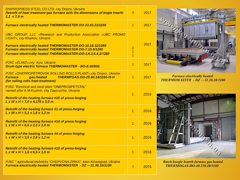 Kerammash industrial furnaces reference-list page 5