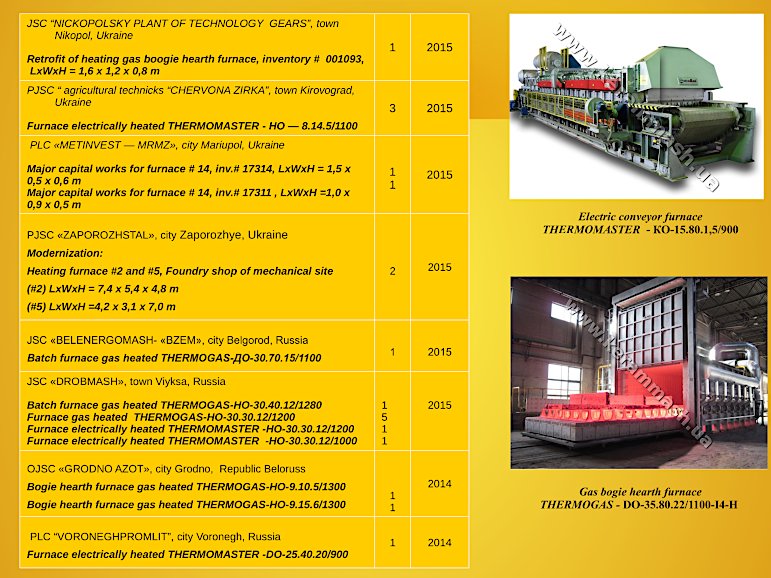 Kerammash industrial furnaces reference-list page 6