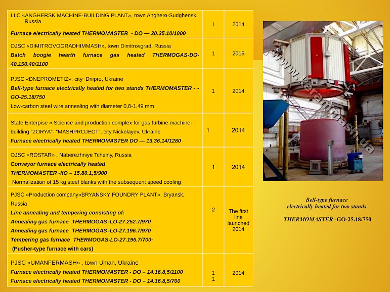 Kerammash industrial furnaces reference-list page 7