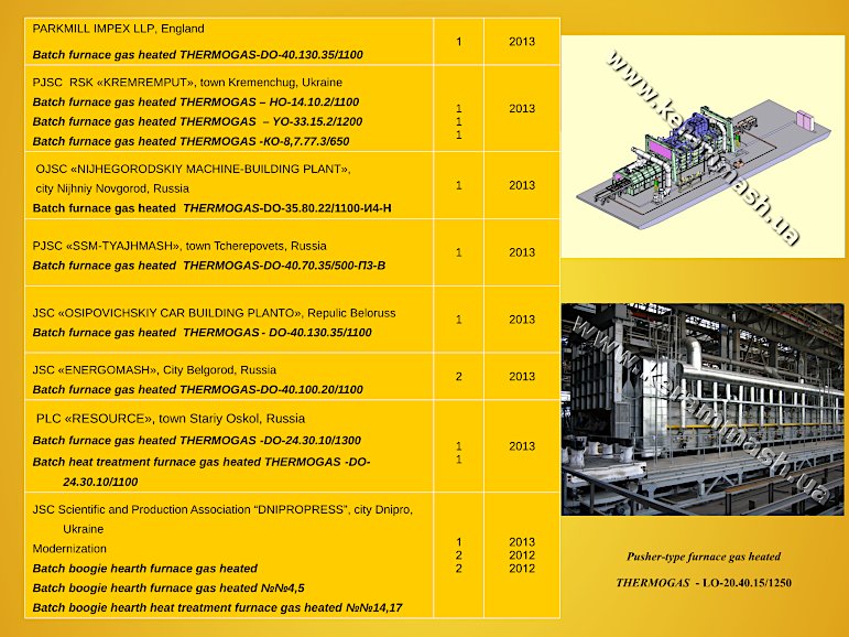 Kerammash industrial furnaces reference-list page 8