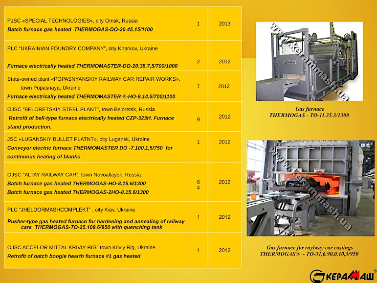 Kerammash industrial furnaces reference-list page 9
