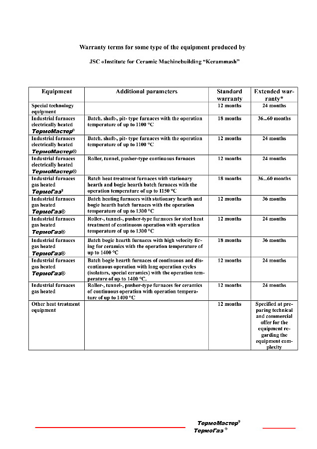 Kerammash industrial furnaces warranty program page 4