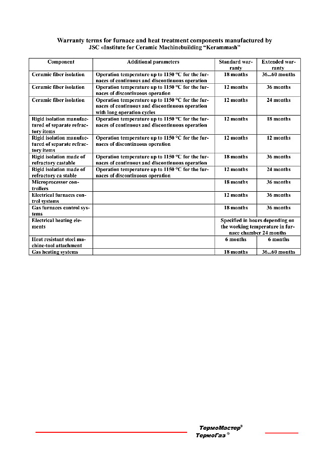 Kerammash industrial furnaces warranty program page 5